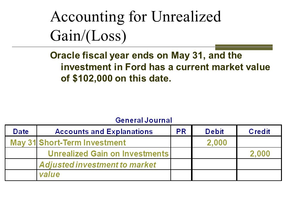 unrealized forex loss and gain
